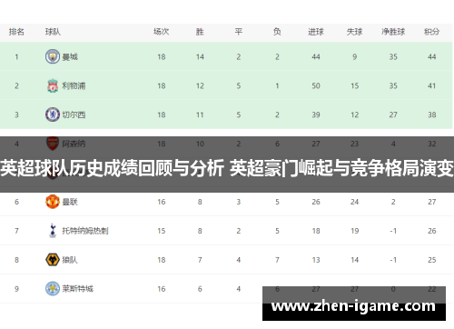 英超球队历史成绩回顾与分析 英超豪门崛起与竞争格局演变