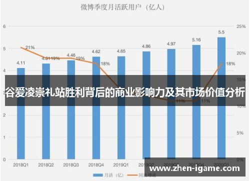 谷爱凌崇礼站胜利背后的商业影响力及其市场价值分析