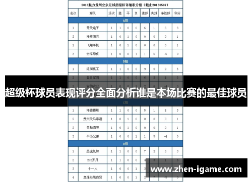 超级杯球员表现评分全面分析谁是本场比赛的最佳球员 超级杯球员表现评分全面分析谁是本场比赛的最佳球员