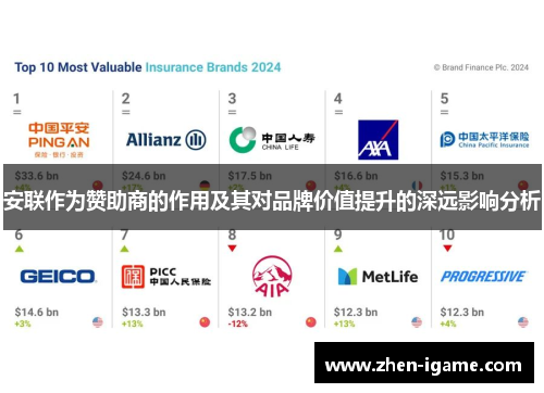 安联作为赞助商的作用及其对品牌价值提升的深远影响分析