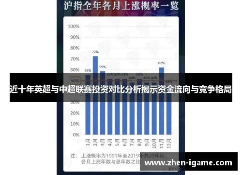 近十年英超与中超联赛投资对比分析揭示资金流向与竞争格局