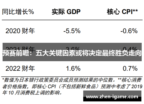 预赛前瞻：五大关键因素或将决定最终胜负走向