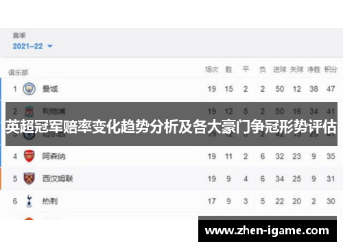 英超冠军赔率变化趋势分析及各大豪门争冠形势评估