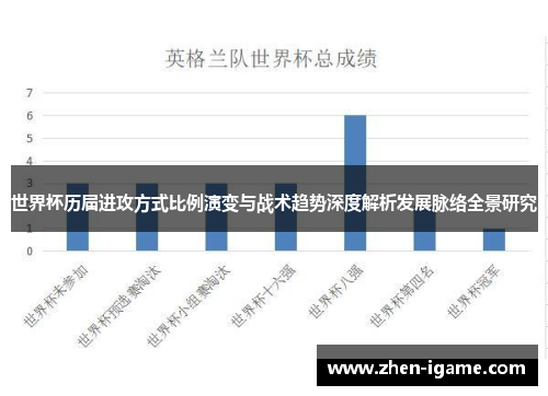 世界杯历届进攻方式比例演变与战术趋势深度解析发展脉络全景研究 世界杯历届进攻方式比例演变与战术趋势深度解析发展脉络全景研究
