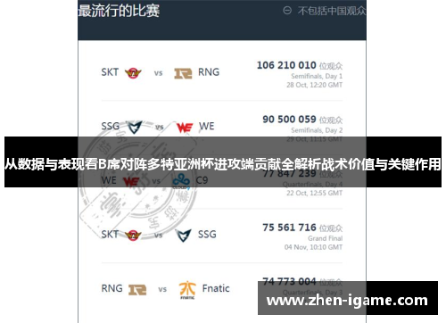 从数据与表现看B席对阵多特亚洲杯进攻端贡献全解析战术价值与关键作用 从数据与表现看B席对阵多特亚洲杯进攻端贡献全解析战术价值与关键作用