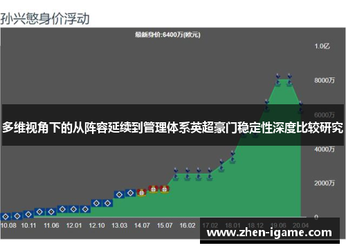 多维视角下的从阵容延续到管理体系英超豪门稳定性深度比较研究